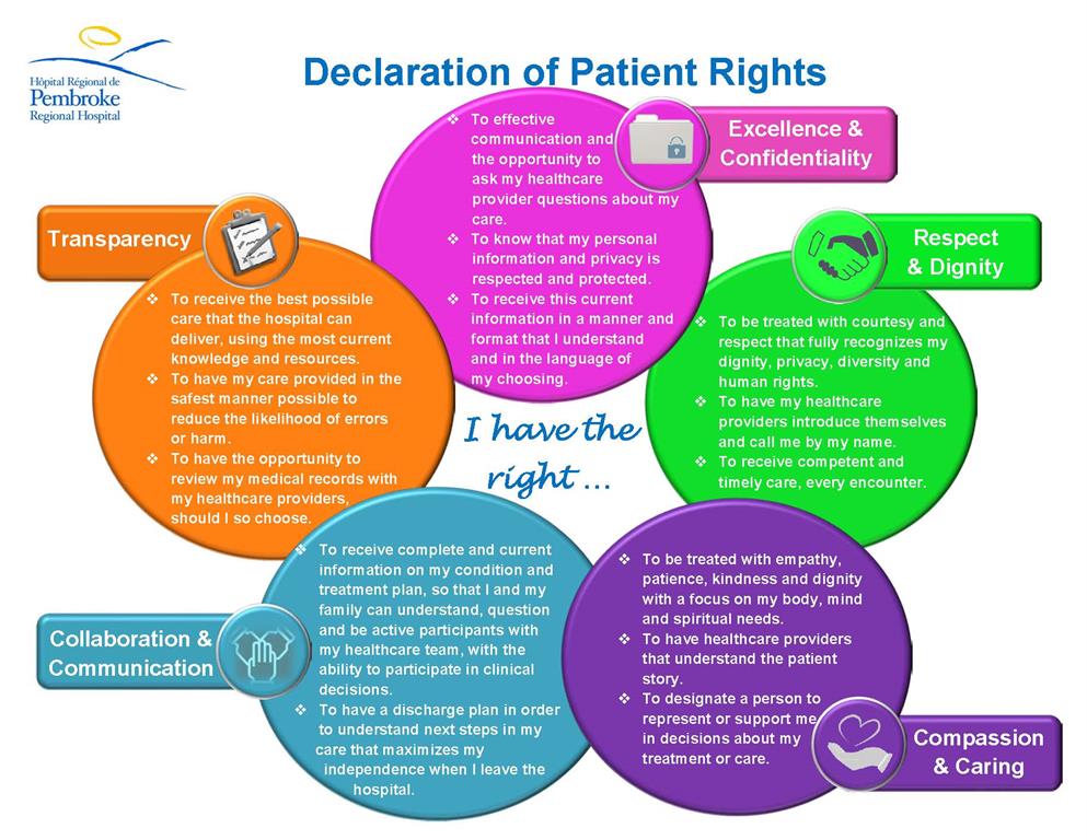 patient rights graphic