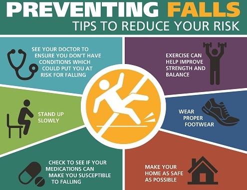 graphic describing ways to prevent falls 